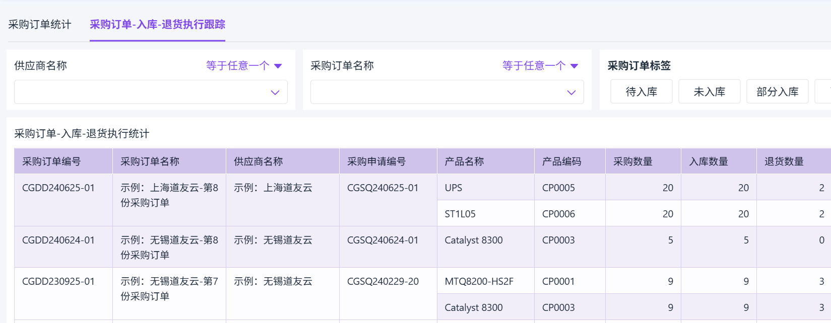 采購管理